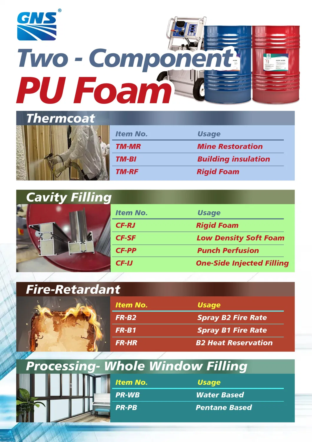 Gns Rigid Polyurethane 2 Component Polyol Mdi Mixture Polyurethane Foam for Cold Room Panel